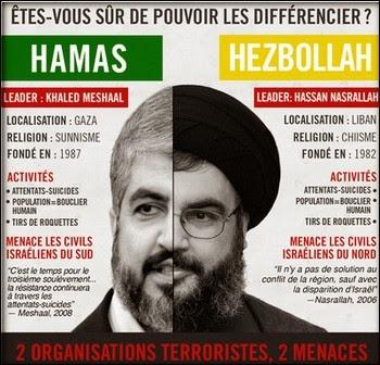 hamas-hezbollah-