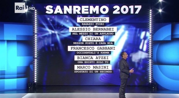 Sanremo 2017: Al Bano, Elodie e Fiorella Mannoia alcuni dei big presenti al Festival