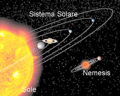 Sistema solare : Sole et Luna  Getmedia.php?%25re