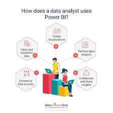 Utilize Power BI to Make Your Data Work for your Business