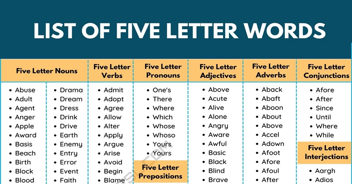 Five-Letter-Words-1