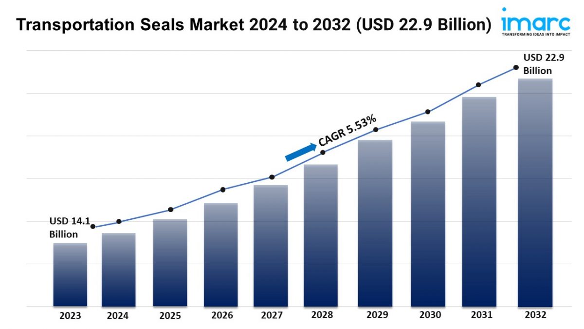 Transportation Seals Market Size, Trends, Revenue, Analysis Report 2024-2032