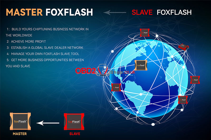 foxflash-master-vs-slave-version-what-is-different-(3)