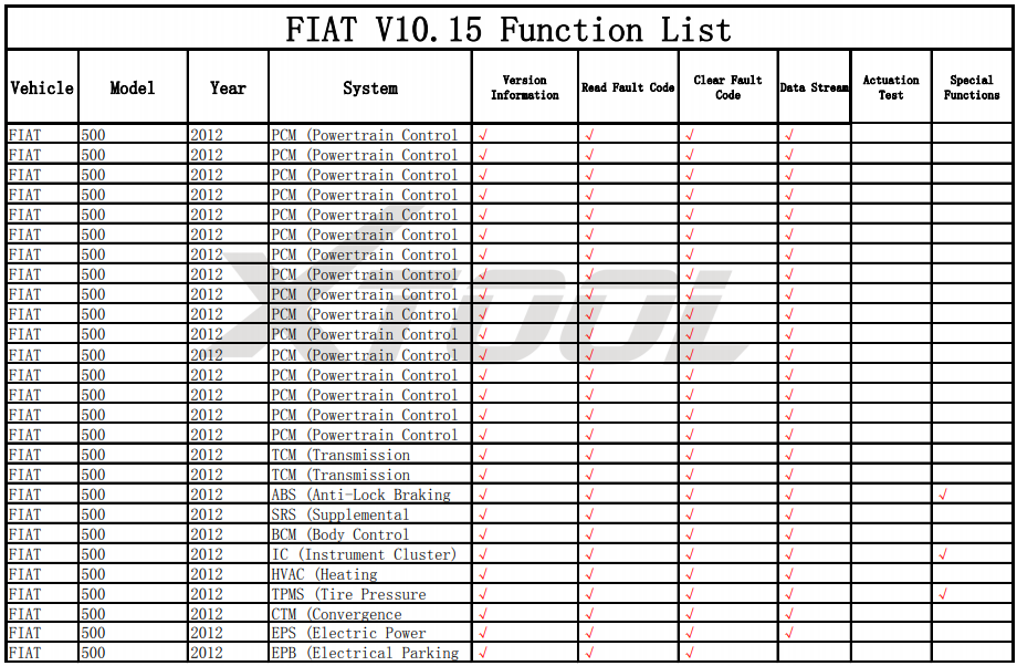 xtool-a80- fiat-diagnosis-function-list-01