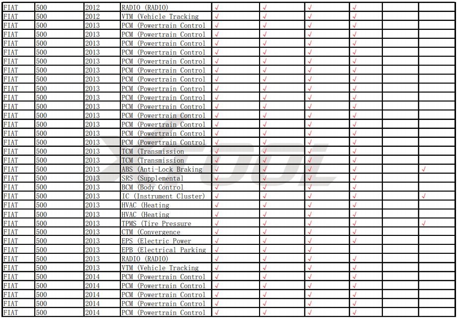 xtool-a80- fiat-diagnosis-function-list-02