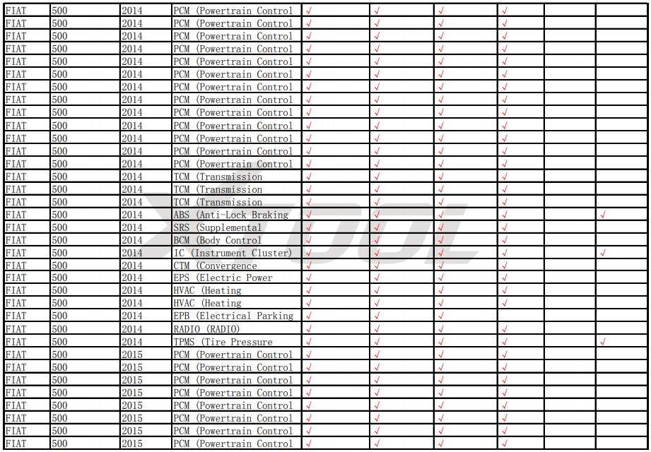 xtool-a80- fiat-diagnosis-function-list-03