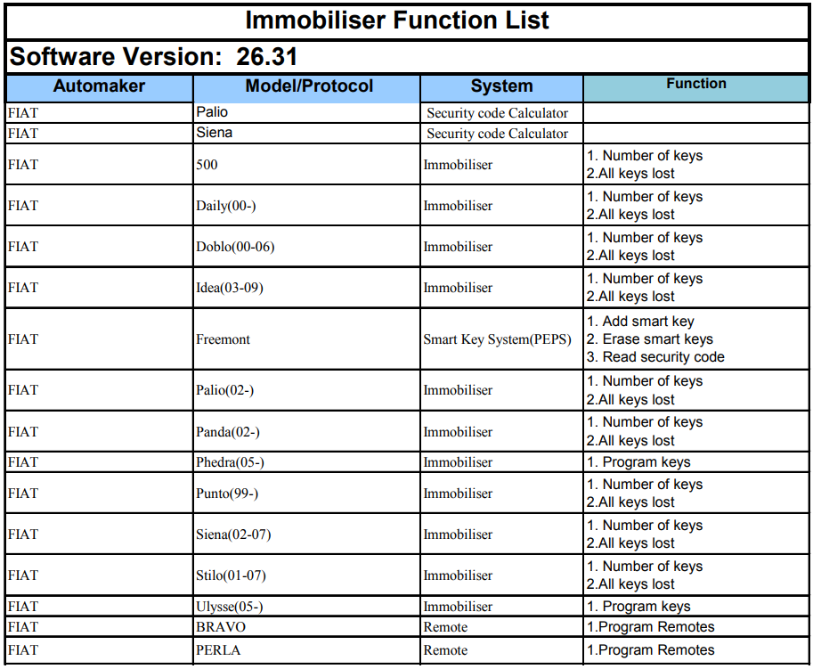 xtool-a80- fiat-immo-function-list