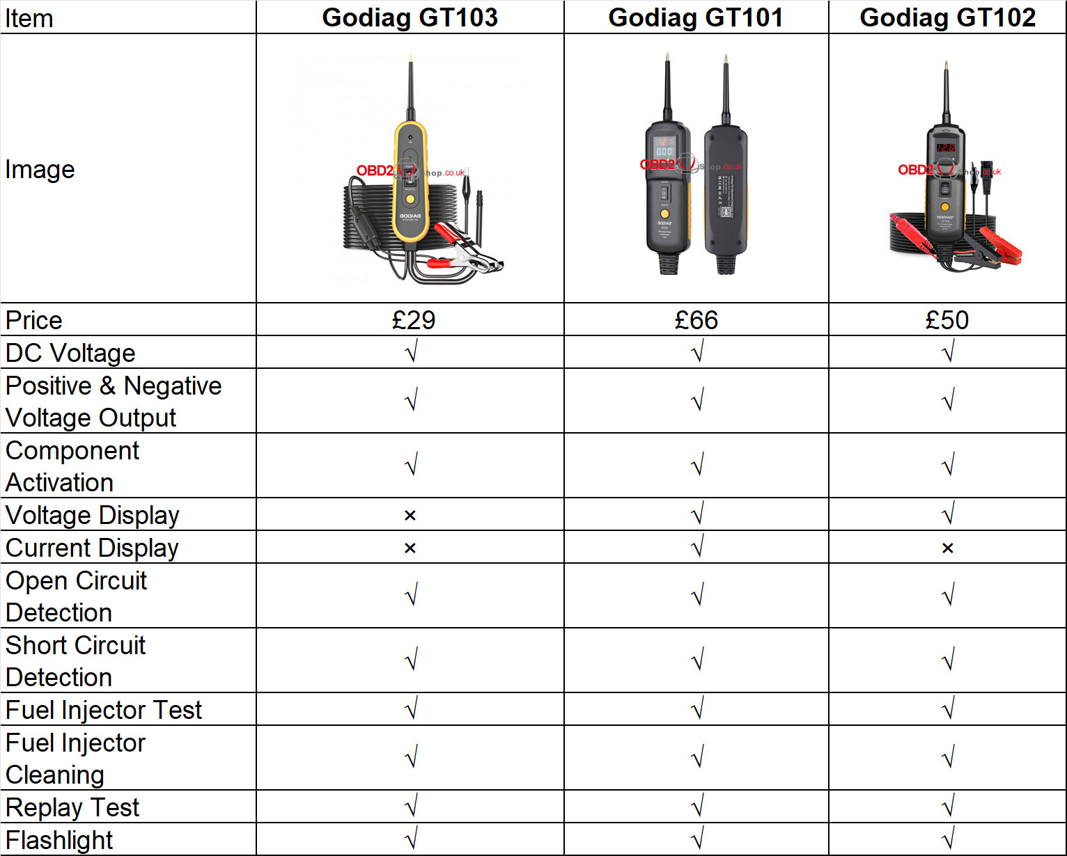 godiag-gt103-vs-gt101-vs-gt102-1
