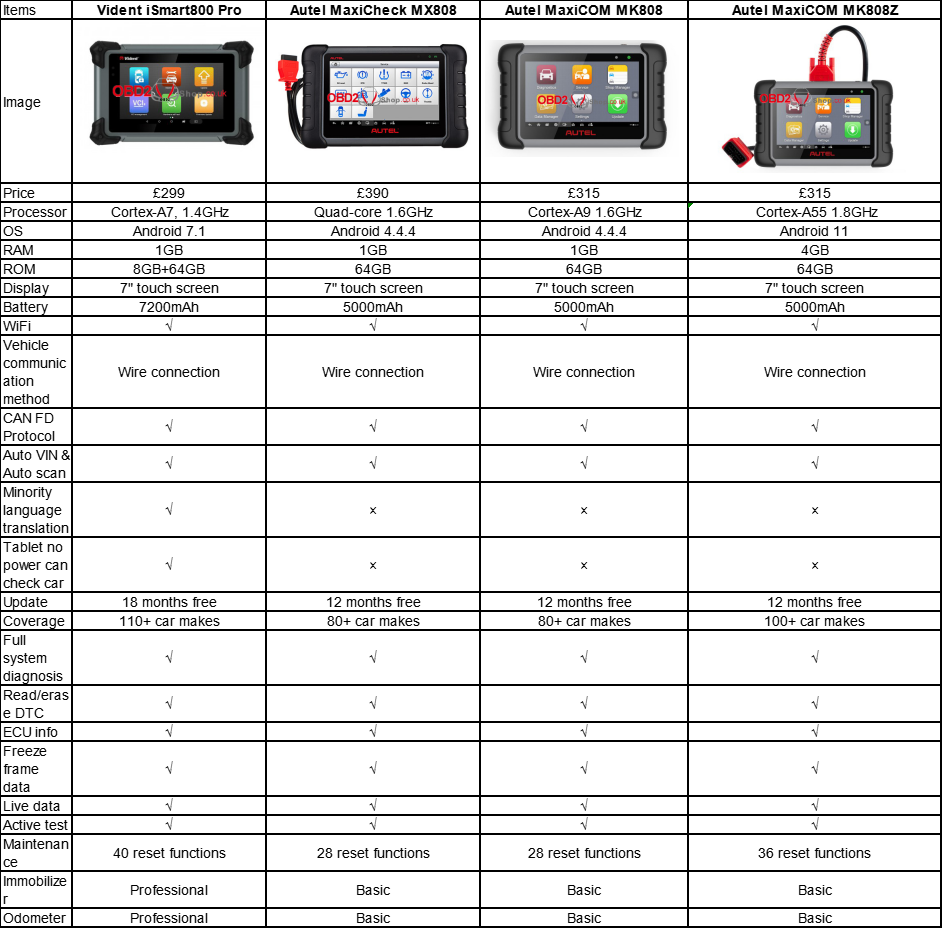 vident-ismart800-pro-vs-autel-mx808-mk808-mk808z