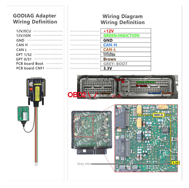 godiag-ecu-gpt-boot-adapter-connection-diagram-4