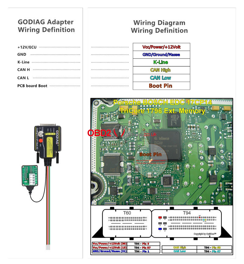 godiag-ecu-gpt-boot-adapter-connection-diagram-8