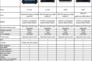 comparison-of-obdstar-ms80-ms70-ms50-mk70