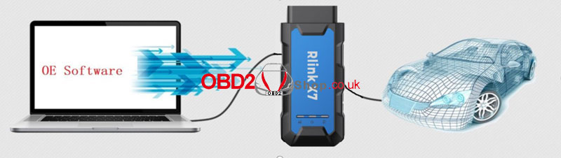 topdon-rlink-x7-vs-vxdiag-vcx-se-vs-nano-3