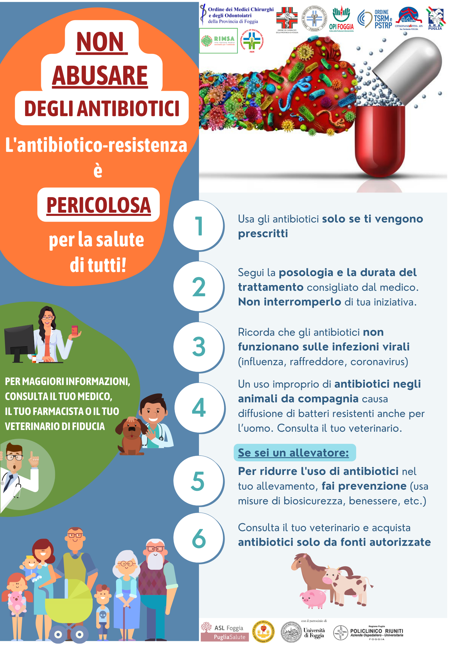 Antibiotico-Resistenza