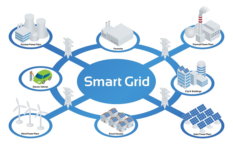 Smart Grid Market 2024 – 2032 To Surge in The Near Future with Rapid Revenue Growth Across Key Industries