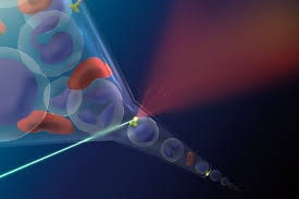 Cell Cytometry Market Trends, Drivers, Restraints, Opportunities & Future Prospects 2024 – 2032