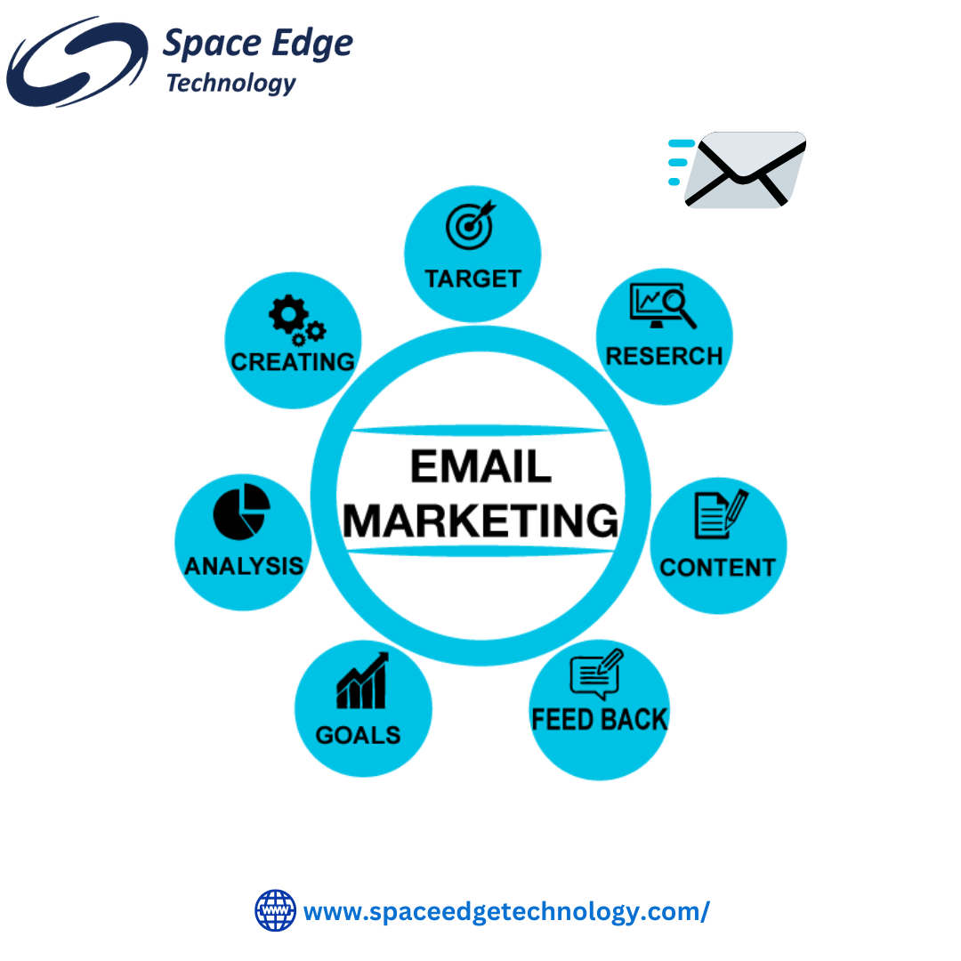The Keys to Crafting an Effective Email Marketing Campaign