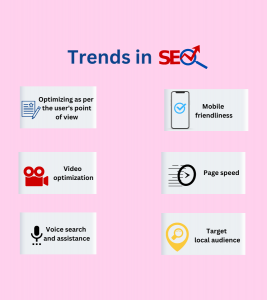 Examples of SEO trends