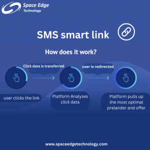 SMS smart link service