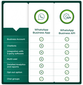 Whatsapp-Business-App-vs-Whatsapp-Business-API