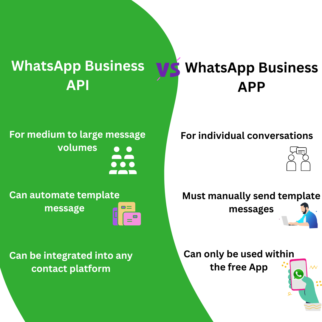 WhatsApp for Business: App vs. API – Which Path to Success?