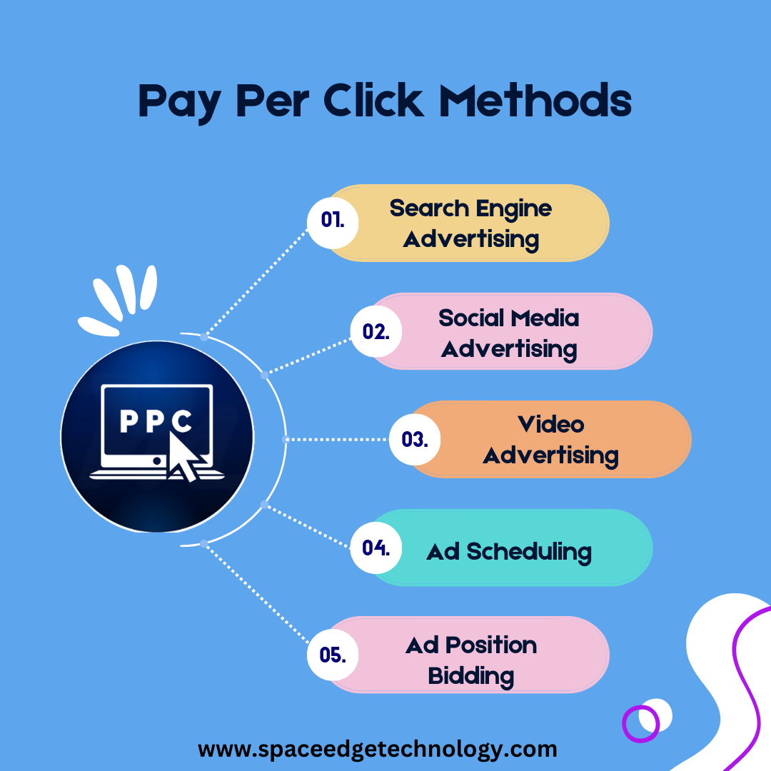 Pay Per Click Methods