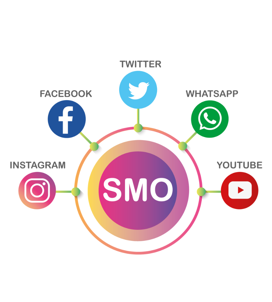 SMO Service: Measuring Success in Social Media