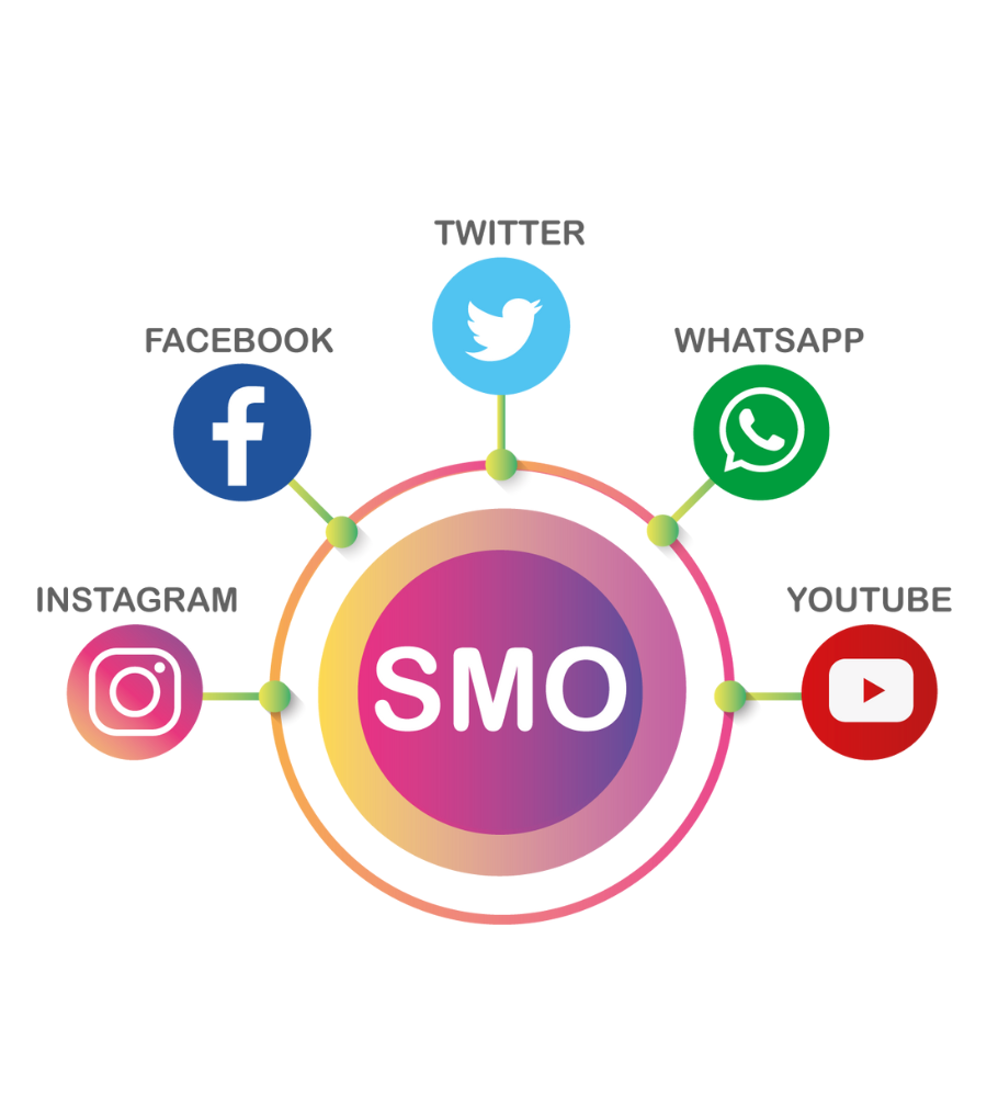 SMO for E-Commerce: Boosting Sales and Engagement