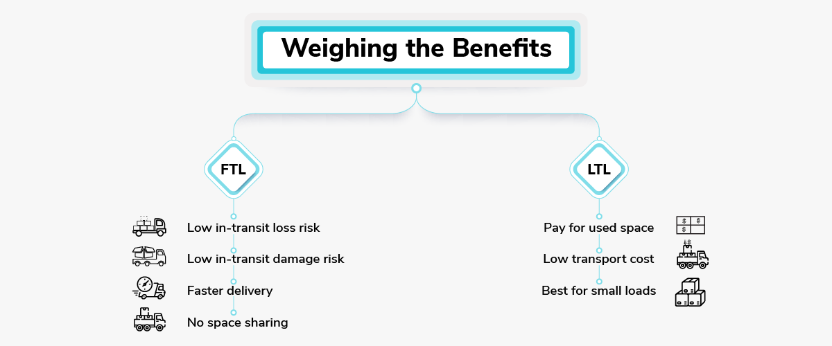 Full Truckload (FTL) vs. Less-Than-Truckload (LTL): Making the Right Choice