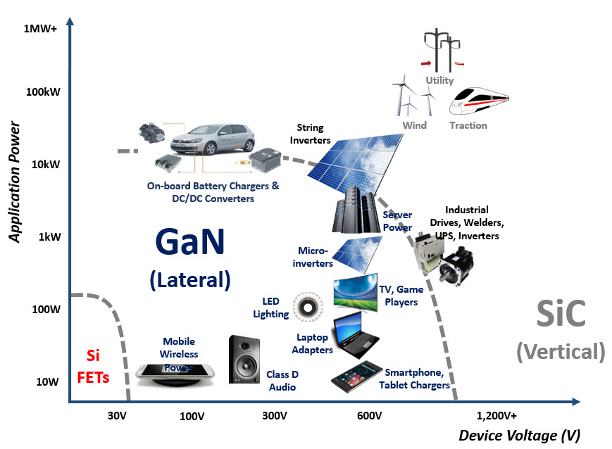 Exploring GaN (Gallium Nitride) Innovation Trends and Potential Newcomers Through Global Patent Reserves