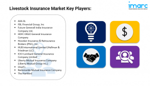 Key Players in Livestock Insurance Market