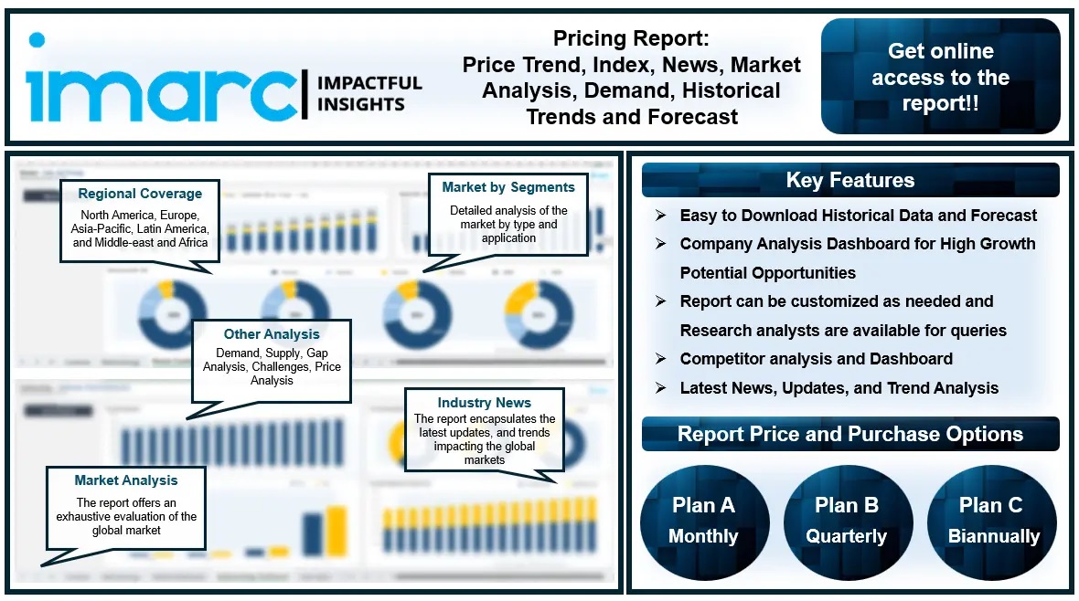 Ammonium Sulphate Price Trend, Demand, Chart, Index, News, Forecast & Analysis