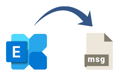 I 2 metodi principali: per creare file MSG di Outlook dal file OST