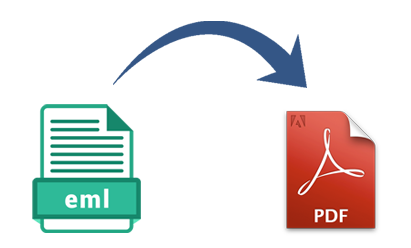 Come stampare un file EML (email) in un singolo file PDF con allegati?