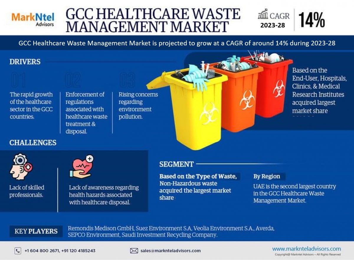 Key Companies Operating in GCC Healthcare Waste Management Market