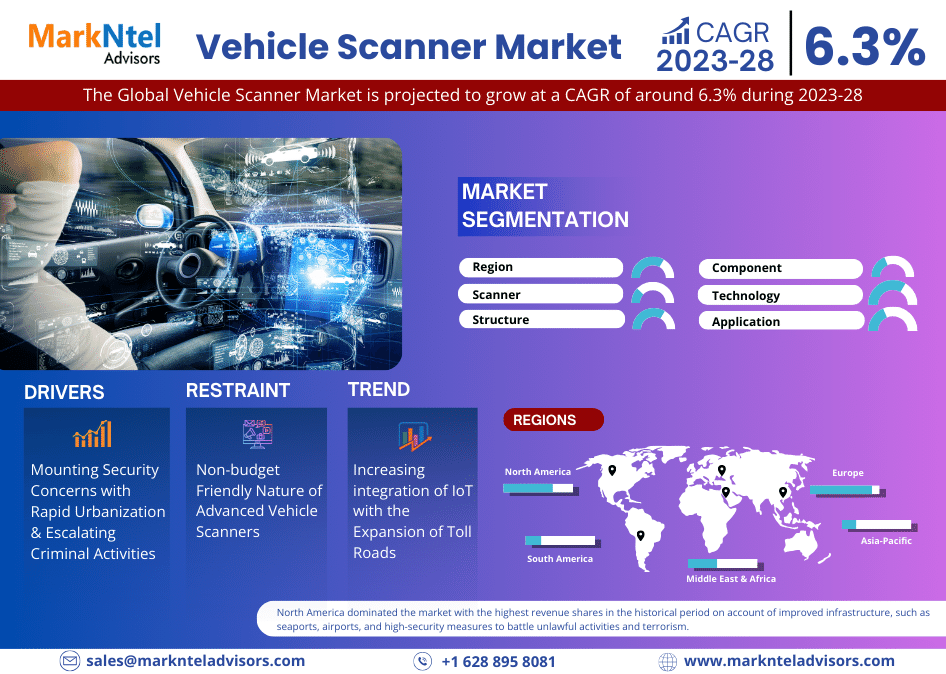 Key Manufacturers Operating in Vehicle Scanner Market to Hit Lucrative Growth Objectives