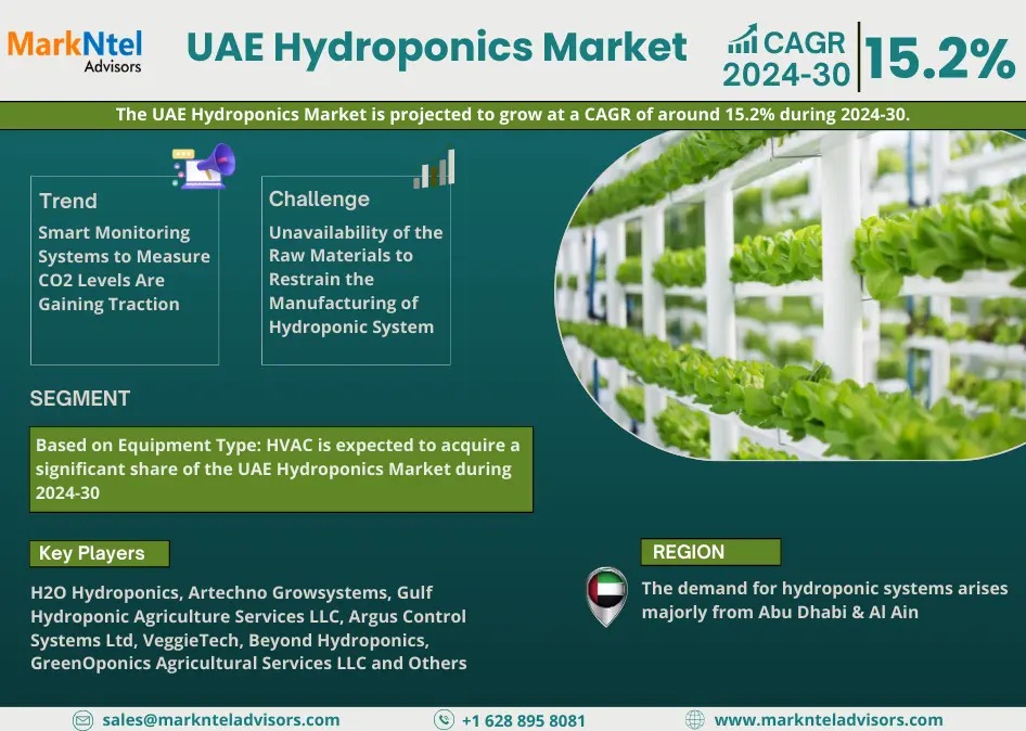 UAE Hydroponics Market