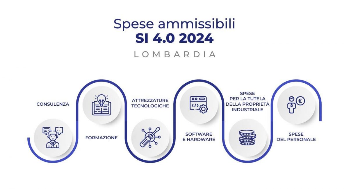 Finanziamenti per l’innovazione aziendale in Lombardia: guida al Bando SI 4.0 2024