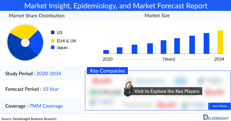 Uveitis Market: Unraveling the Key Growth Factors, Challenges, and Strategies for Success In the APAC Region | Eli Lilly, Santen, Clearside Biomedical, Affibody, Eyevensys, Alcon, Panoptes Pharma, Tarsier Pharma, EyePharma, Apitope Technology, Mitotech