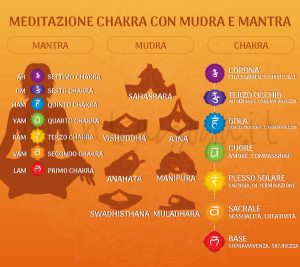 mantrayoga_post-meditazione