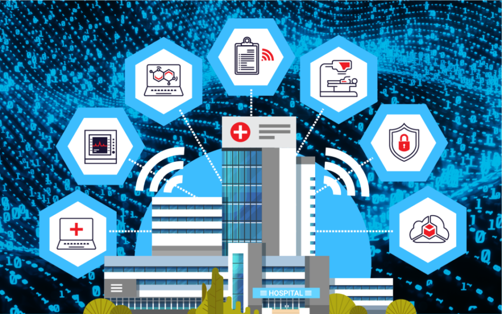 Smart Hospitals Market 202227 Size, Industry Trends, Analysis, Share