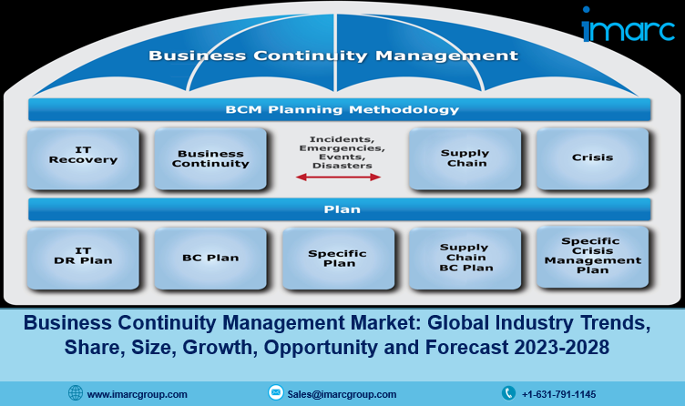 Business Continuity Management Market Size, Growth, Trends, Demand and Forecast 2023-2028
