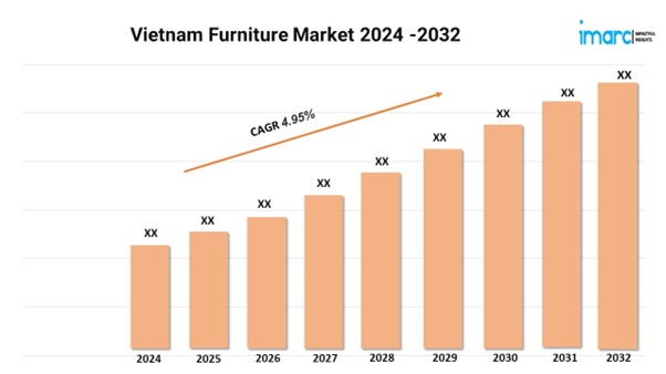 Vietnam Furniture Market Share Size Growth Trends 2024-32