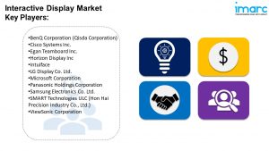 Interactive Display Market key player