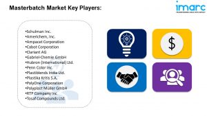 Masterbatch Market Key Players