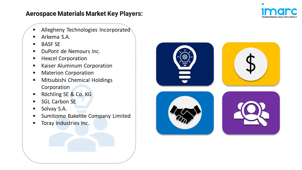 Aerospace Materials Market Key Players