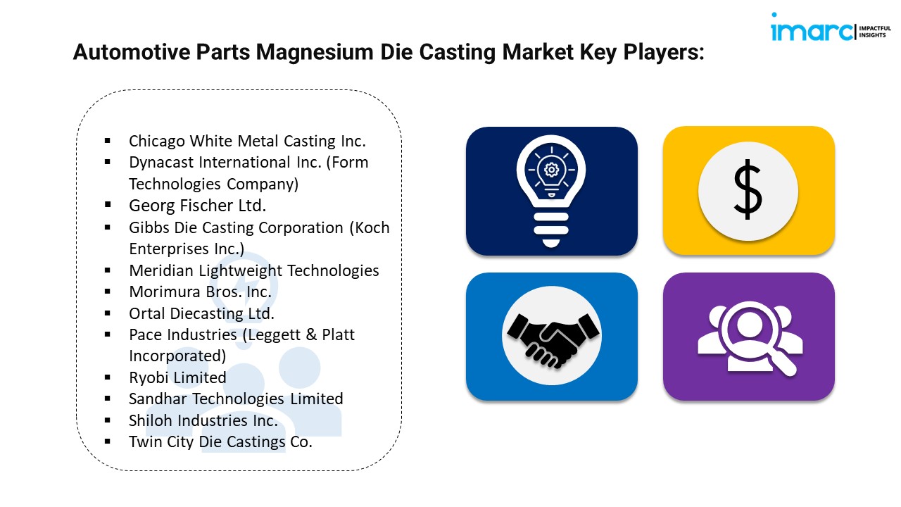 Automotive Parts Magnesium Die Casting Market Key Players