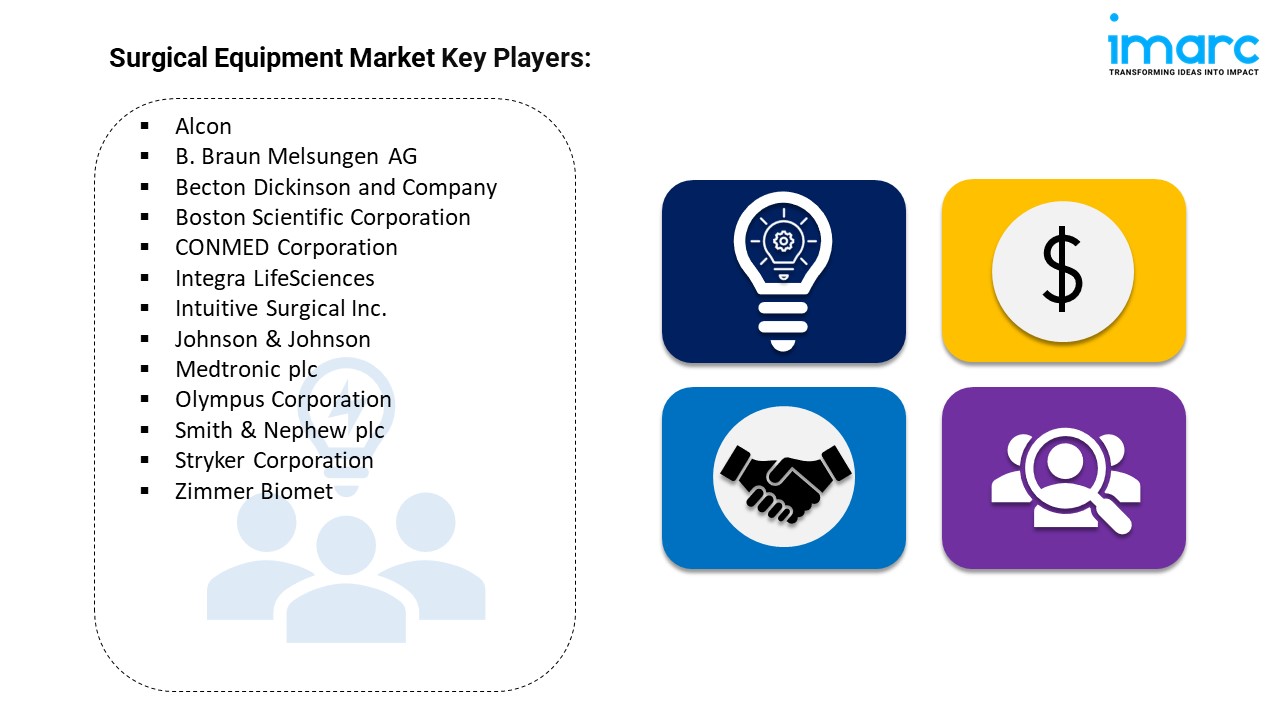 Surgical Equipment Market Key Players