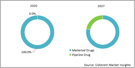 Vitiligo Therapeutics Market Product Type Topical,Oral,Others Sales, Revenue, Manufacturers, Suppliers, Key Players 2022 to 2028