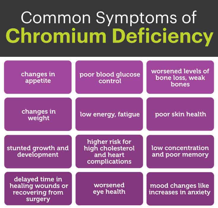 Chromium Symptoms